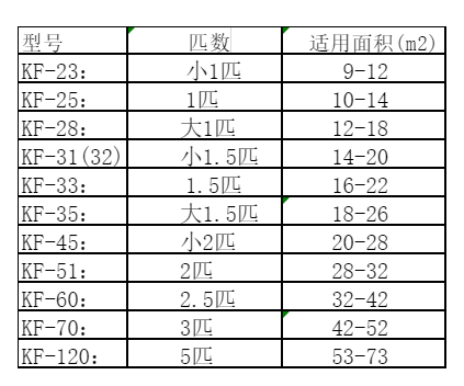 临潼空调维修